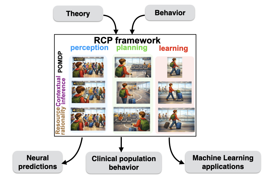 RCP framework